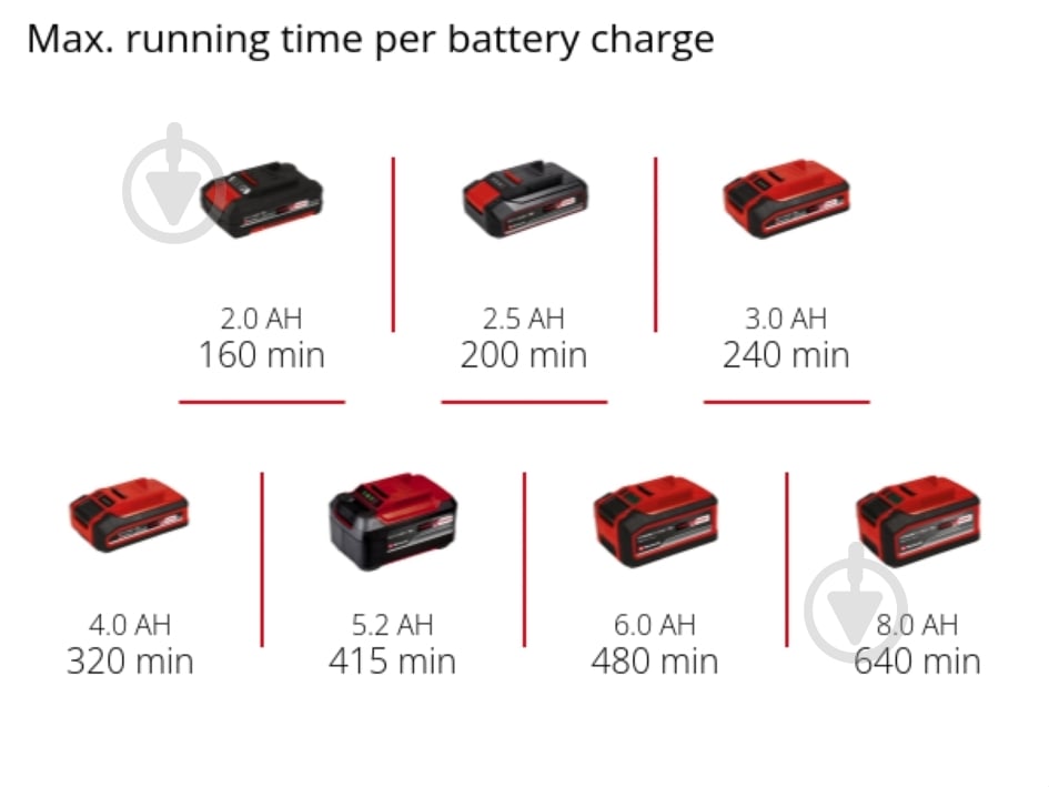 Очиститель окон Einhell BRILLIANTO 18V 2.5 Ah PXC Starter Kit - фото 16 Очиститель окон Einhell BRILLIANTO 18V 2.5 Ah PXC Starter Kit - фото 16