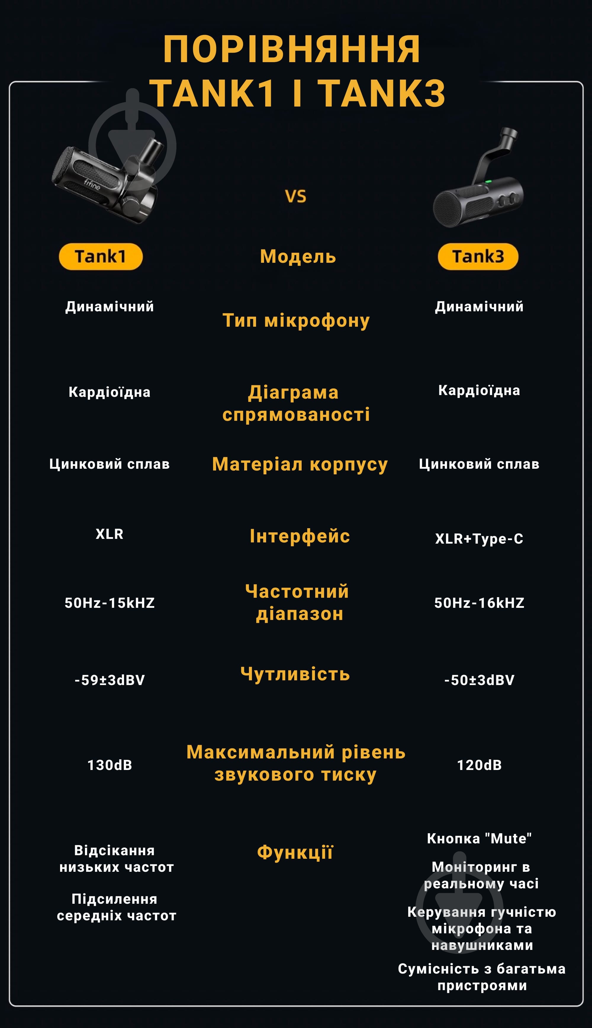 Микрофон FIFINE (Tank 1) - фото 15