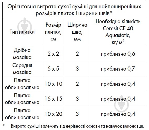 Затирка для плитки Ceresit CE 40 AQUASTATIC № 49 2 кг кирпичный - фото 7