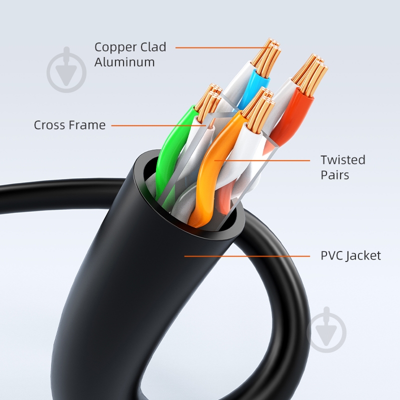 Патч-корд CableTime UTP 1000Mbps 250MHz (CN60P) 5 м черный - фото 2 Патч-корд CableTime UTP 1000Mbps 250MHz (CN60P) 5 м черный - фото 2