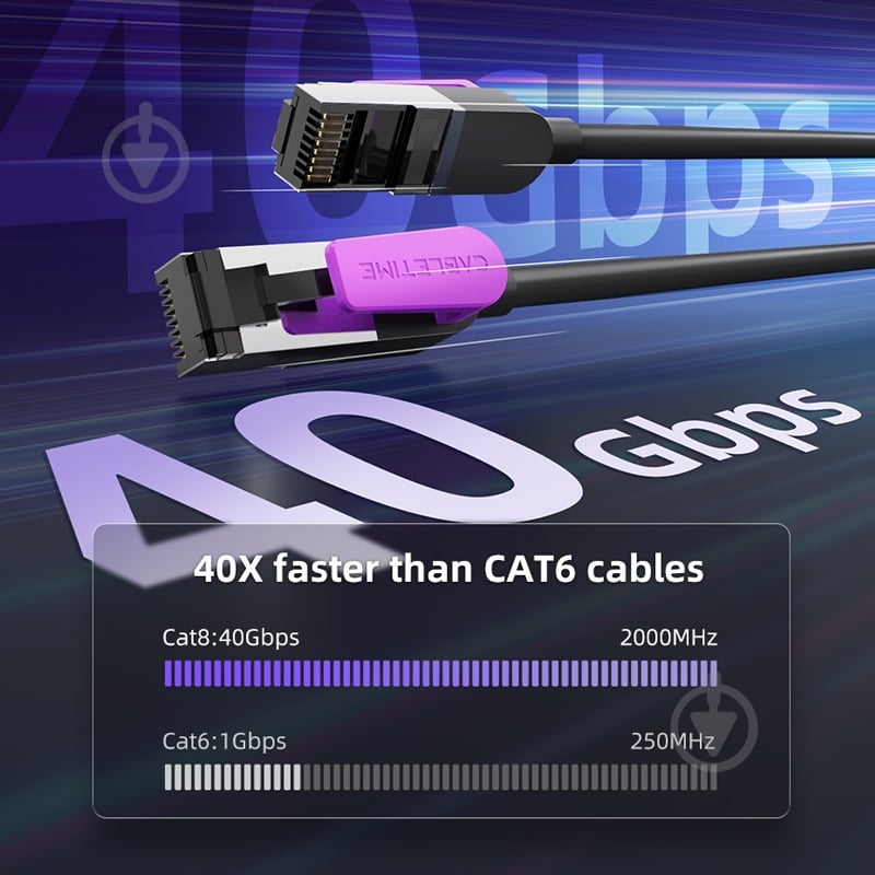 Патч-корд CableTime Cat8 FTP 40Gbps 2000MHz (CN80L) 2 м черныйфиолетовый - фото 5