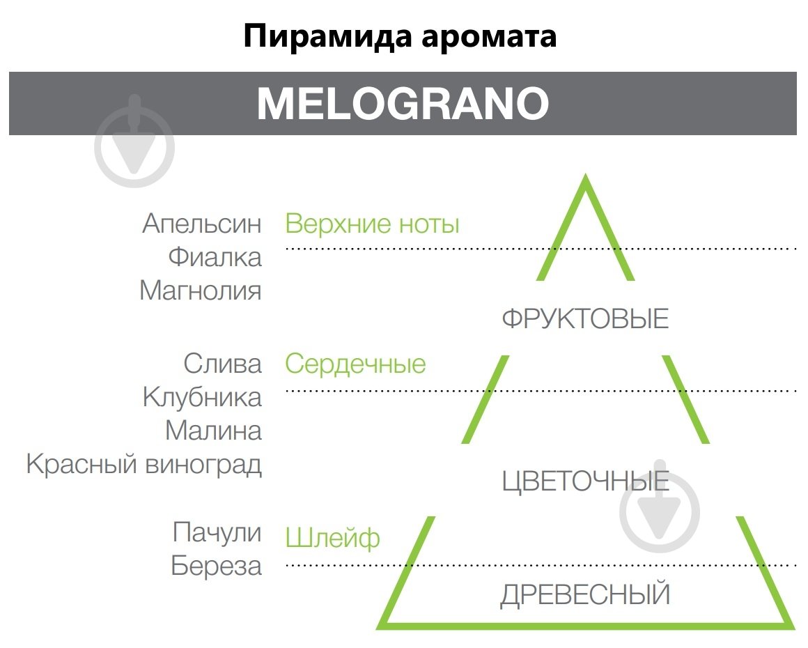 Аромадифузор для дому Hypno Casa Melograno 100 мл - фото 3