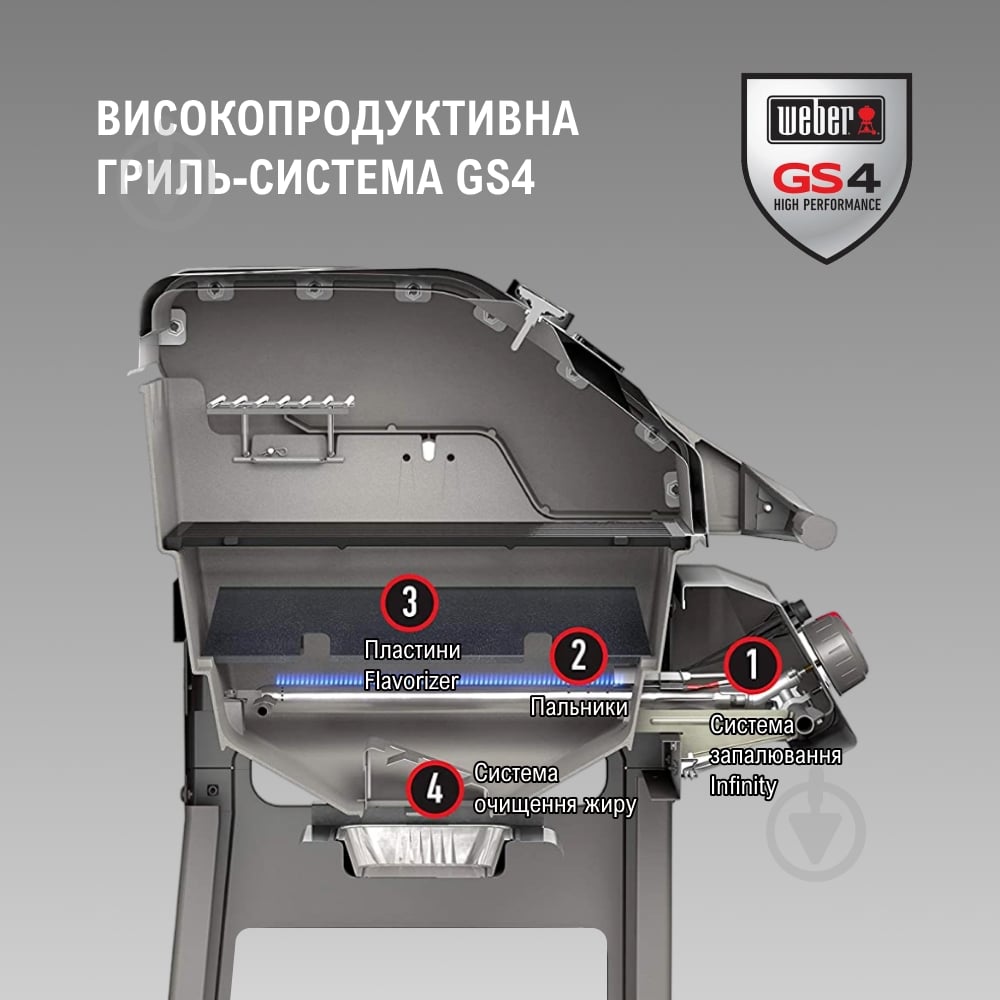 Гриль газовий Weber Spirit II E-210 GBS чорна кришка - фото 7