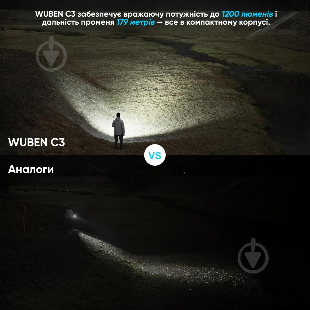 Фонарь ручной Wuben C3, 179м 1200 Lm green C3 - фото 10
