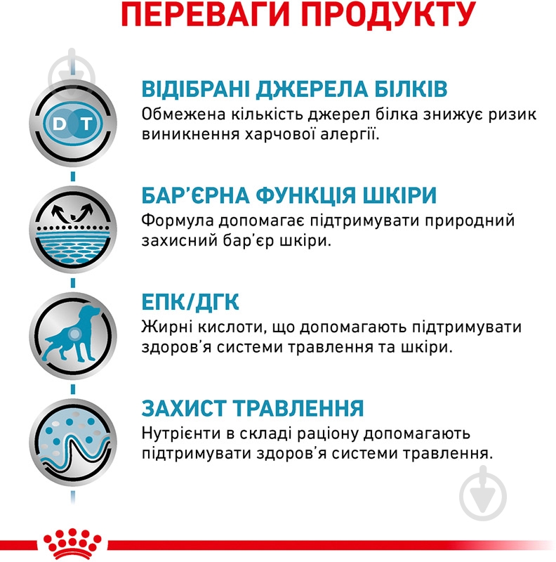 Корм сухой для взрослых собак для всех пород Royal Canin SENSITIVITY CONTROL (Сенситивити Контрол Канин), 1,5 кг 1,5 кг - фото 3