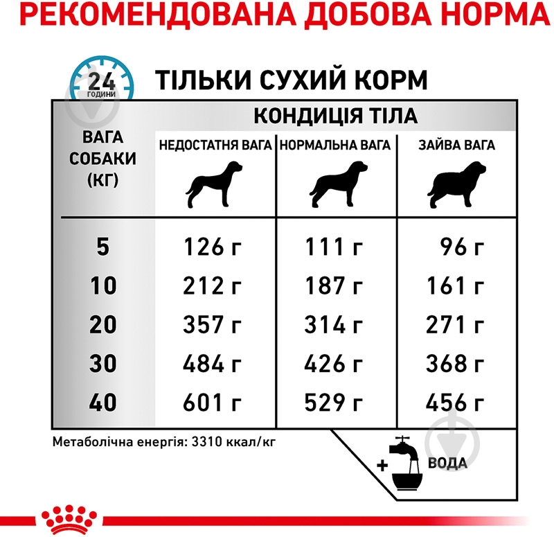 Корм сухой для взрослых собак для всех пород Royal Canin SENSITIVITY CONTROL (Сенситивити Контрол Канин), 1,5 кг 1,5 кг - фото 5