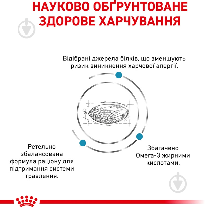 Корм сухой для взрослых собак для всех пород Royal Canin SENSITIVITY CONTROL (Сенситивити Контрол Канин), 1,5 кг 1,5 кг - фото 2