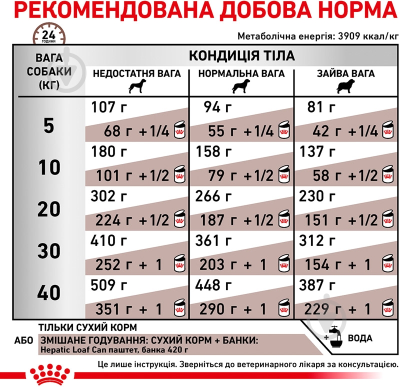 Корм сухой для взрослых собак для всех пород Royal Canin HEPATIC CANINE (Гепатик Канин), 1,5 кг 1,5 кг - фото 6 Корм сухой для взрослых собак для всех пород Royal Canin HEPATIC CANINE (Гепатик Канин), 1,5 кг 1,5 кг - фото 6