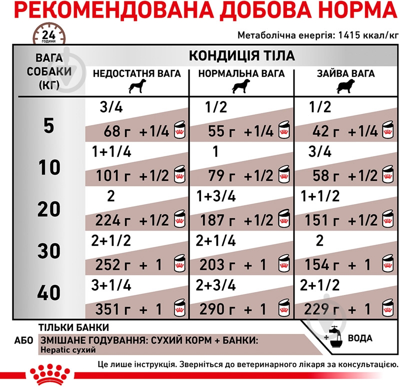Корм влажный для взрослых собак для всех пород Royal Canin HEPATIC 420 г - фото 4 Корм влажный для взрослых собак для всех пород Royal Canin HEPATIC 420 г - фото 4