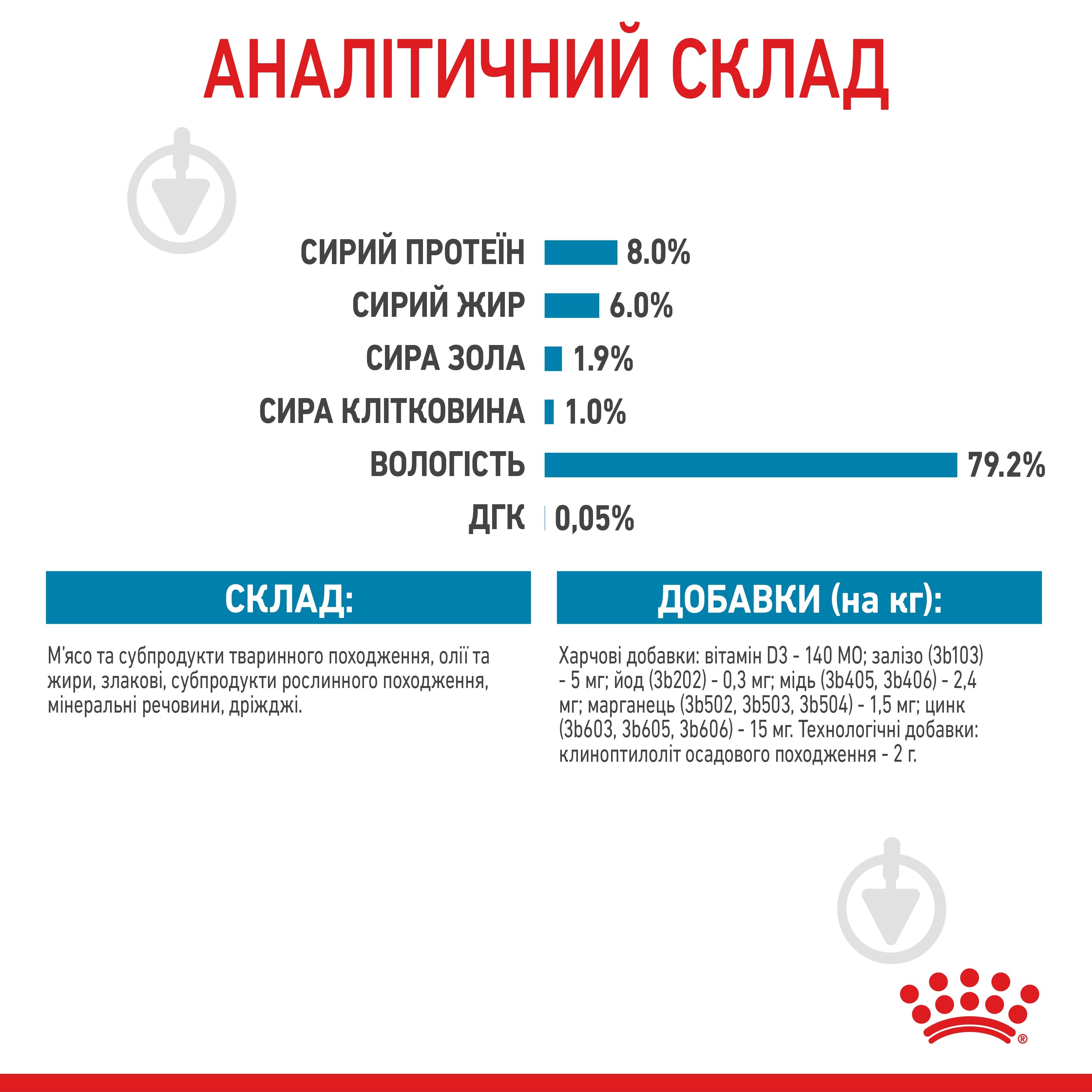 Корм вологий Royal Canin MINI PUPPY 85 г - фото 9 Корм вологий Royal Canin MINI PUPPY 85 г - фото 9