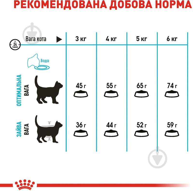 Корм сухой для взрослых кошек для профилактики мочекаменной болезни Royal Canin Urinary Care птица 4 кг - фото 6