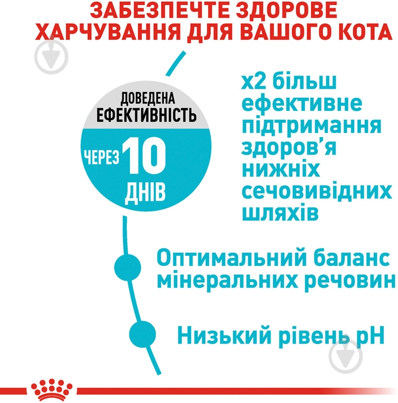 Корм сухой для взрослых кошек для профилактики мочекаменной болезни Royal Canin Urinary Care птица 4 кг - фото 4