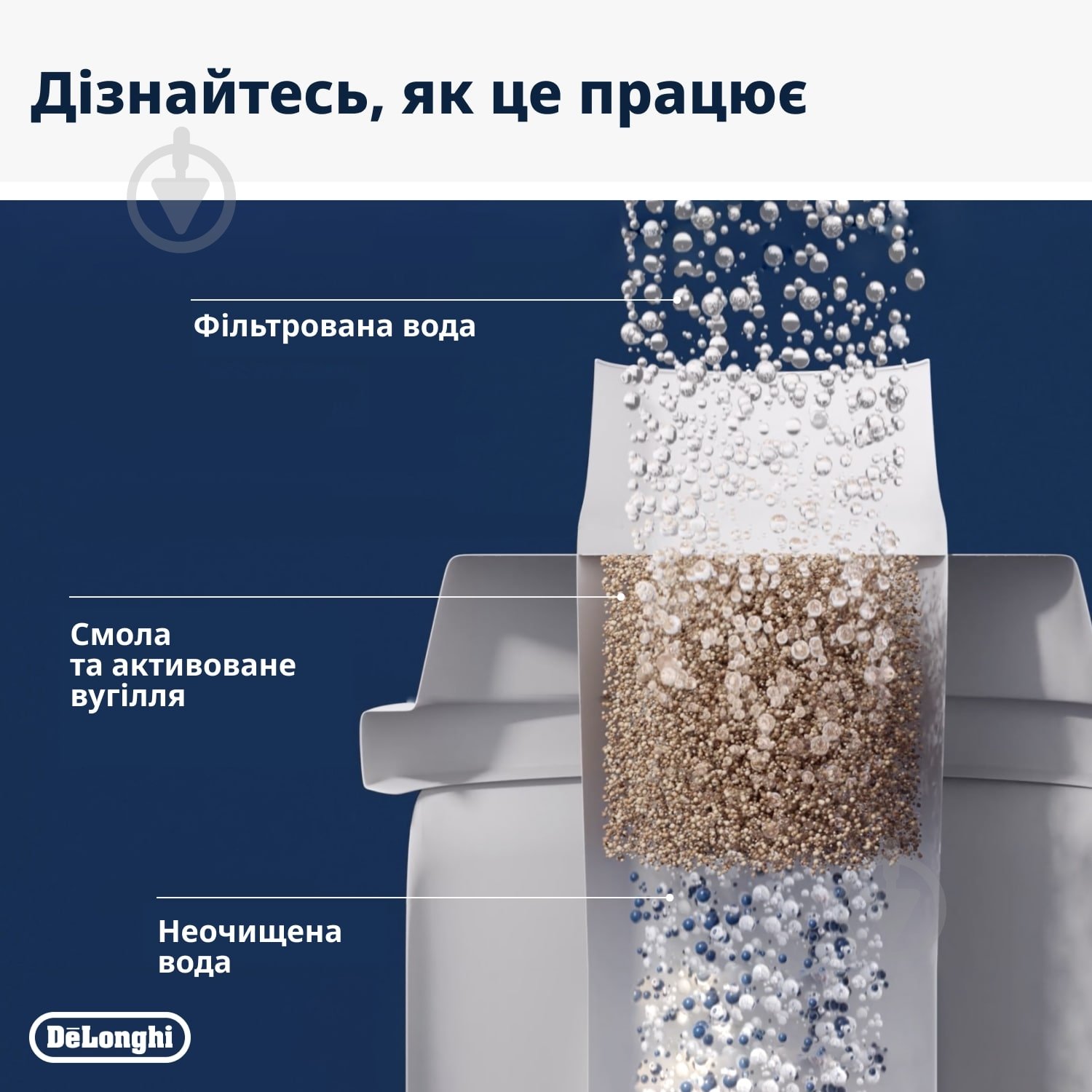 Картридж-фільтр Delonghi 5513292811 для кавомашин для кавоварок DeLonghi DLSC002 - фото 6