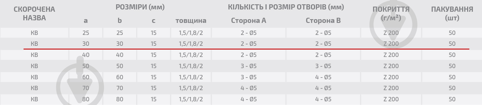 Уголок перфорированный Profstal равносторонний 30x30x15 мм 2 мм - фото 3 Уголок перфорированный Profstal равносторонний 30x30x15 мм 2 мм - фото 3
