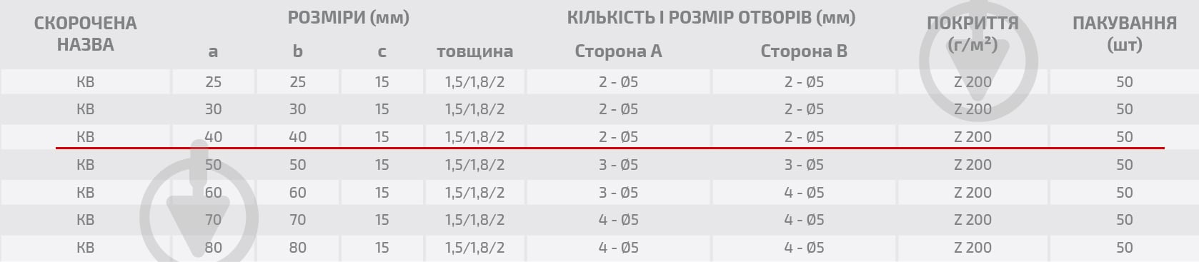 Уголок перфорированный Profstal равносторонний 40x40x15 мм 2 мм - фото 3 Уголок перфорированный Profstal равносторонний 40x40x15 мм 2 мм - фото 3