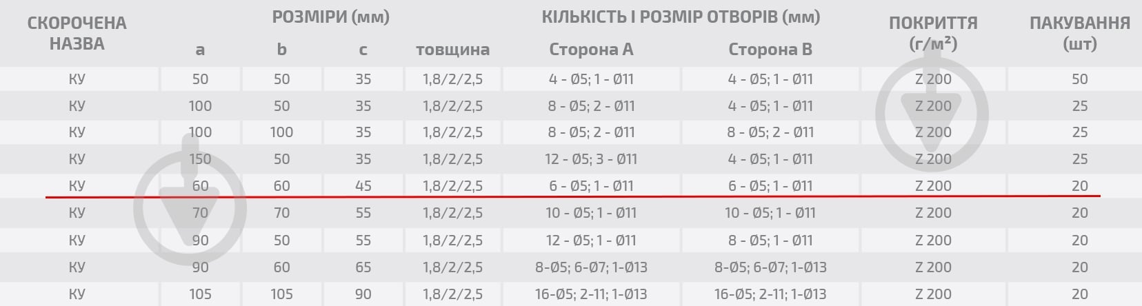 Уголок перфорированный Profstal равносторонний 60x60x45 мм 2,5 мм - фото 3 Уголок перфорированный Profstal равносторонний 60x60x45 мм 2,5 мм - фото 3