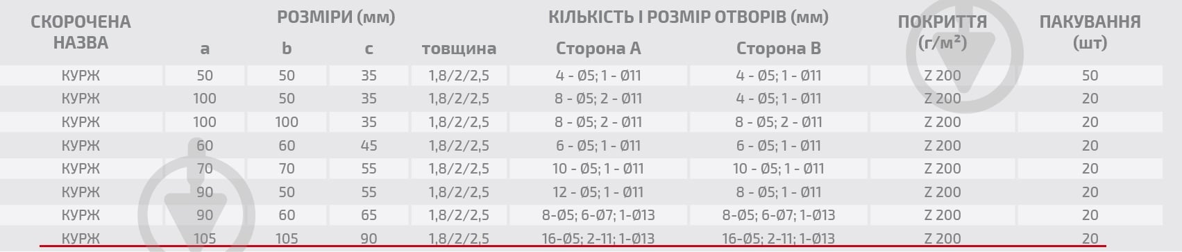 Кутник посилений Profstal рівносторонній 105x105x90 мм 2,5 мм - фото 3