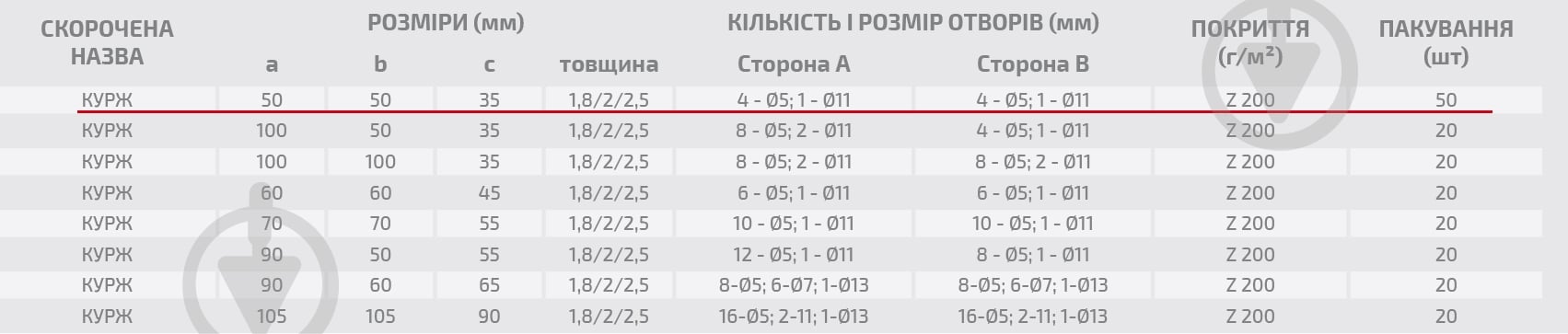 Кутник посилений Profstal рівносторонній 50x50x35 мм 1,8 мм - фото 3