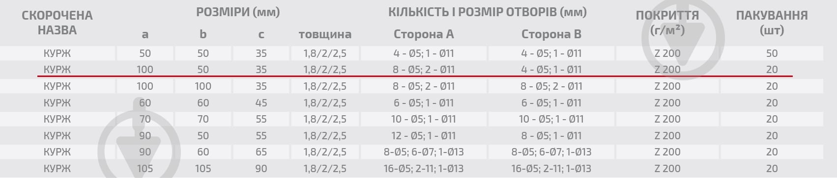 Кутник посилений Profstal асиметричний 100x50x35 мм 1,8 мм - фото 3