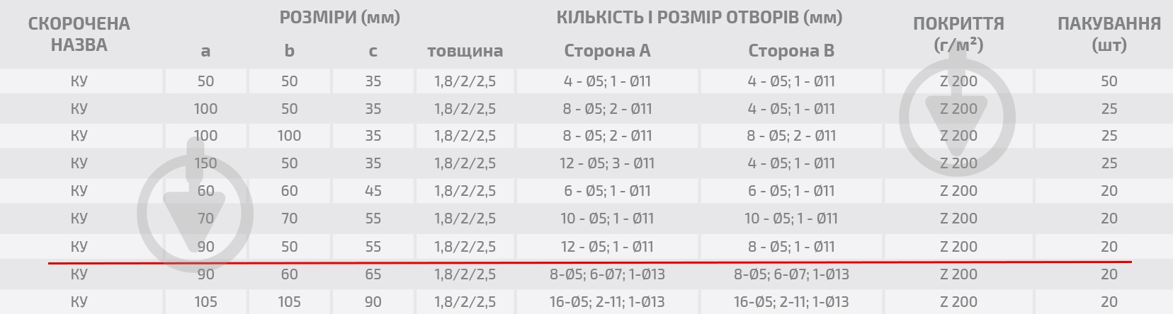 Уголок перфорированный Profstal ассиметричный 90x50x55 мм 2,5 мм - фото 3 Уголок перфорированный Profstal ассиметричный 90x50x55 мм 2,5 мм - фото 3