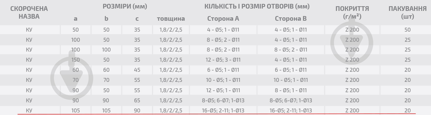 Уголок перфорированный Profstal равносторонний 105x105x90 мм 2,5 мм - фото 3