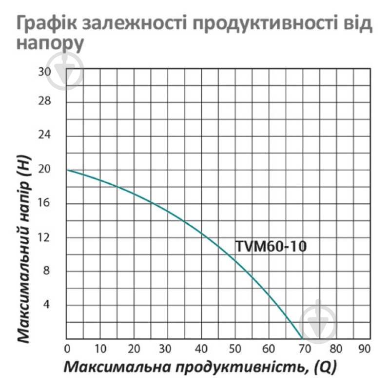 Насос вибрационный Pumpman TVM60-10 - фото 7