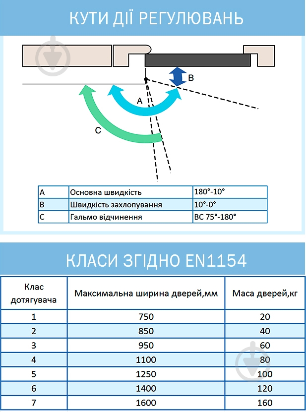 Доводчик дверной RYOBI D-1504 серебряный 80 кг - фото 10