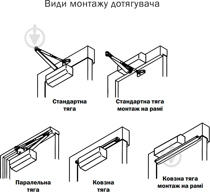 Доводчик дверной RYOBI D-1504 серебряный 80 кг - фото 9
