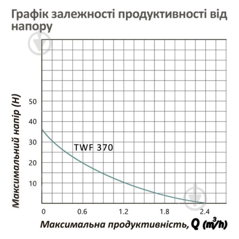 Насосная станция Pumpman TWF 370 00-00020693 - фото 5