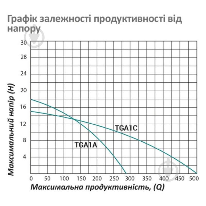 Поверхневий насос Pumpman TGA1A 00-00020665 - фото 6