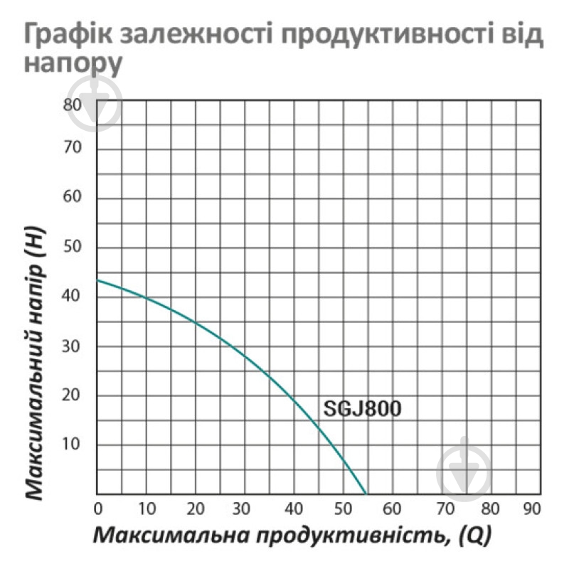 Поверхностный насос Pumpman SGJ800 00-00020670 - фото 6