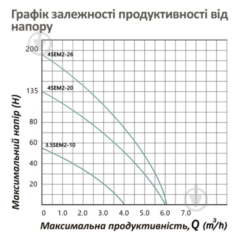 Насос Pumpman 4SEM2-26-1.5 кВт 00-00020643 - фото 6 Насос Pumpman 4SEM2-26-1.5 кВт 00-00020643 - фото 6