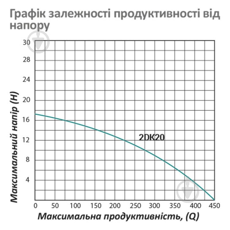 Поверхностный насос Pumpman 2DK20 00-00020663 - фото 6