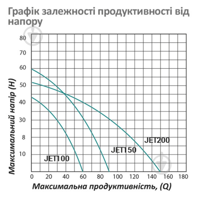 Поверхностный насос Pumpman JET200 00-00020669 - фото 6