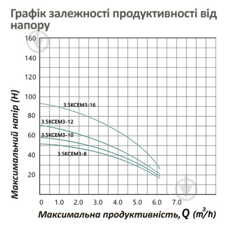 Насос Pumpman 3.5КСЕМ3-16-1,1 кВт 00-00020640 - фото 6 Насос Pumpman 3.5КСЕМ3-16-1,1 кВт 00-00020640 - фото 6