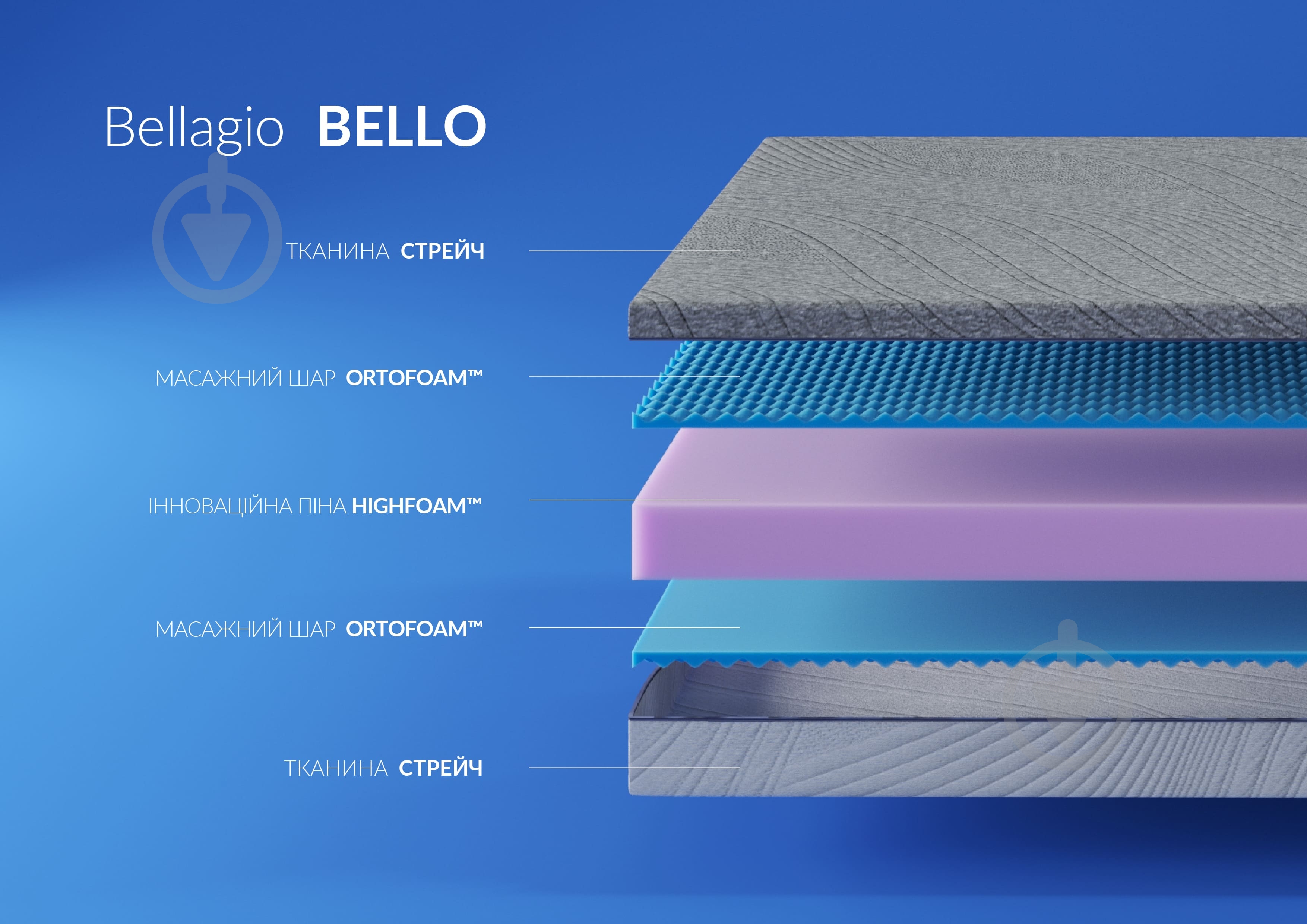Матрац ортопедичний Bellagio Bello Highfoam 90x190 см - фото 4