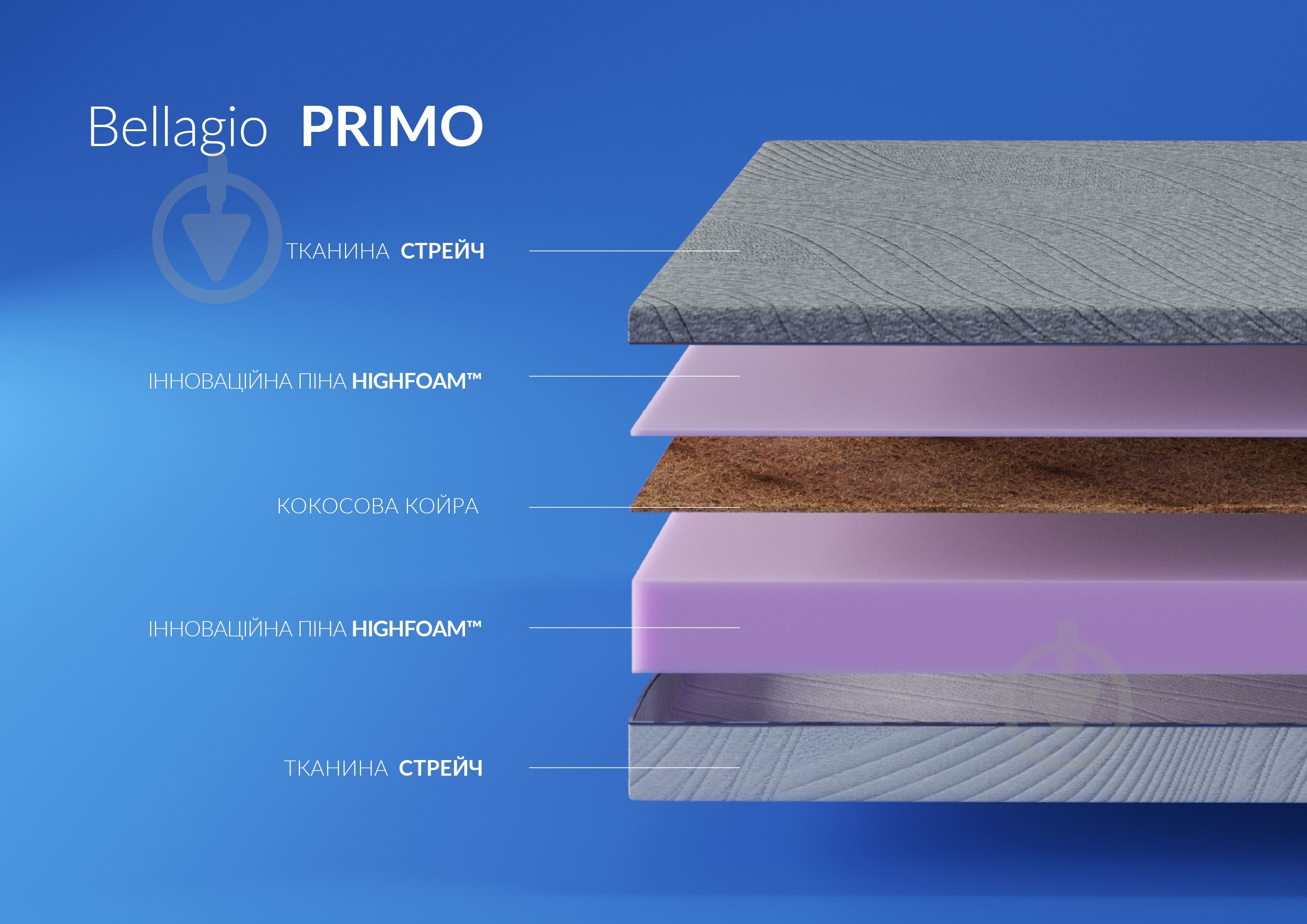 Матрац ортопедичний Bellagio Primo Highfoam 80x200 см - фото 4