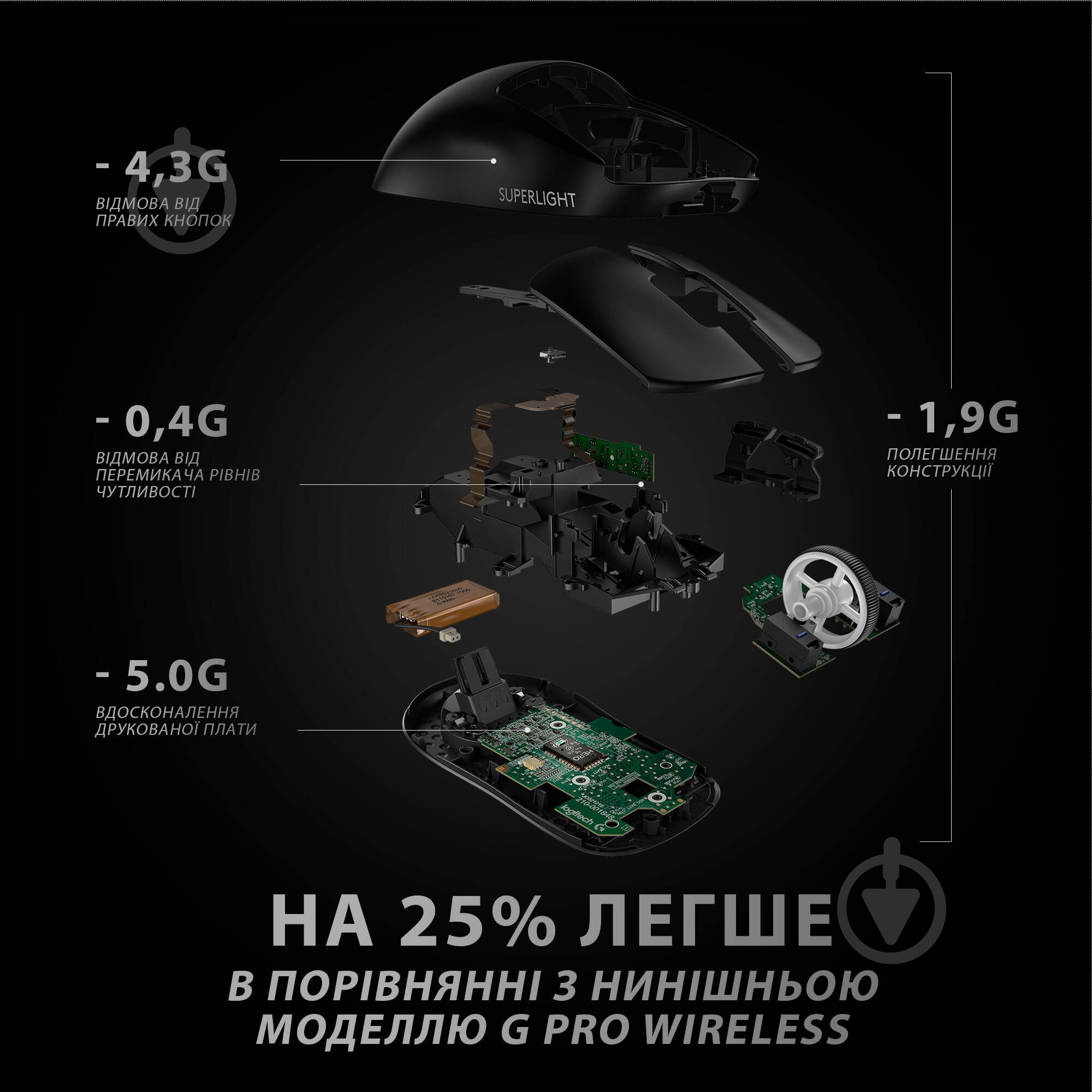 Мышка Logitech G Pro X Superlight Wireless Black (L910-005880) - фото 7 Мышка Logitech G Pro X Superlight Wireless Black (L910-005880) - фото 7