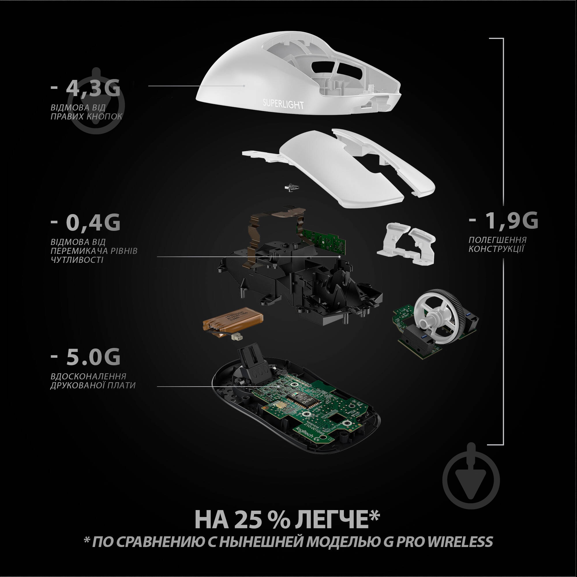 Мышка Logitech G Pro X Superlight Wireless White (L910-005942) - фото 7