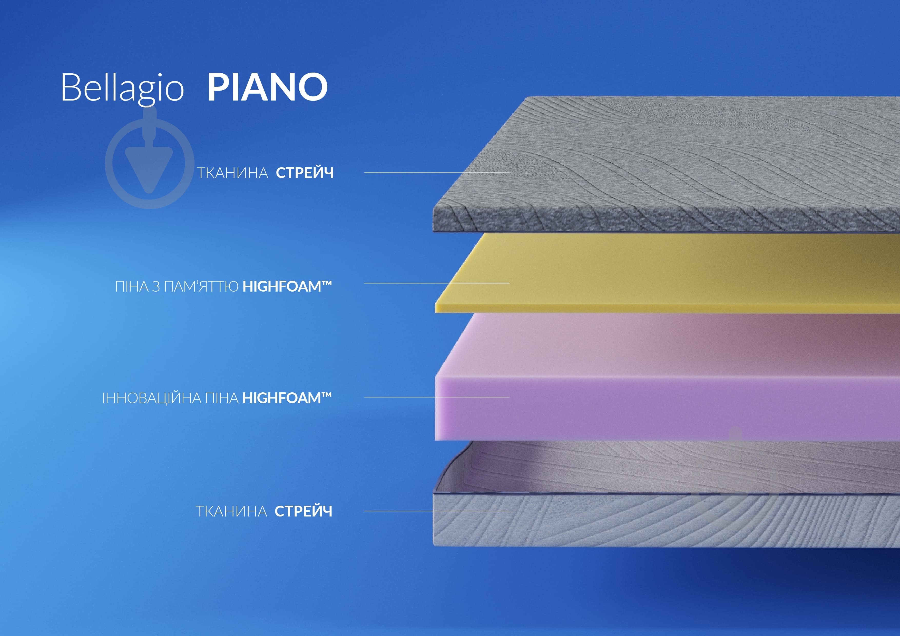Матрац ортопедичний Bellagio Piano Highfoam 80x190 см - фото 4