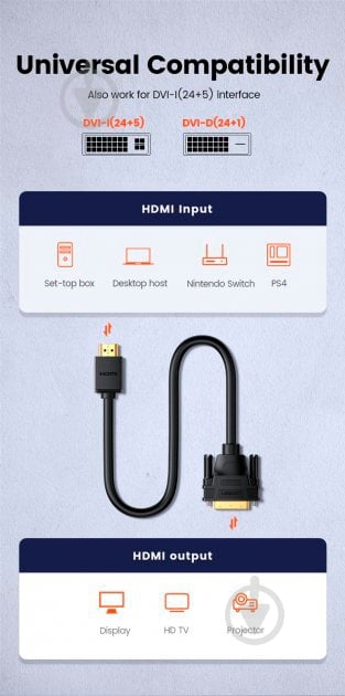 Кабель UGREEN HD106 HDMI to DVI Cable 1,5 м black (11150) - фото 2 Кабель UGREEN HD106 HDMI to DVI Cable 1,5 м black (11150) - фото 2