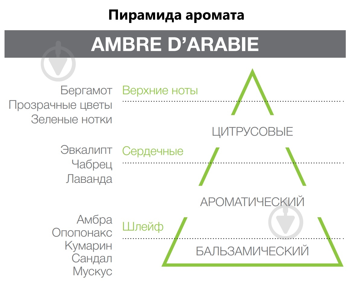 Наполнитель Hypno Casa COLOR Ambra D'arabia 1000 мл - фото 2 Наполнитель Hypno Casa COLOR Ambra D'arabia 1000 мл - фото 2