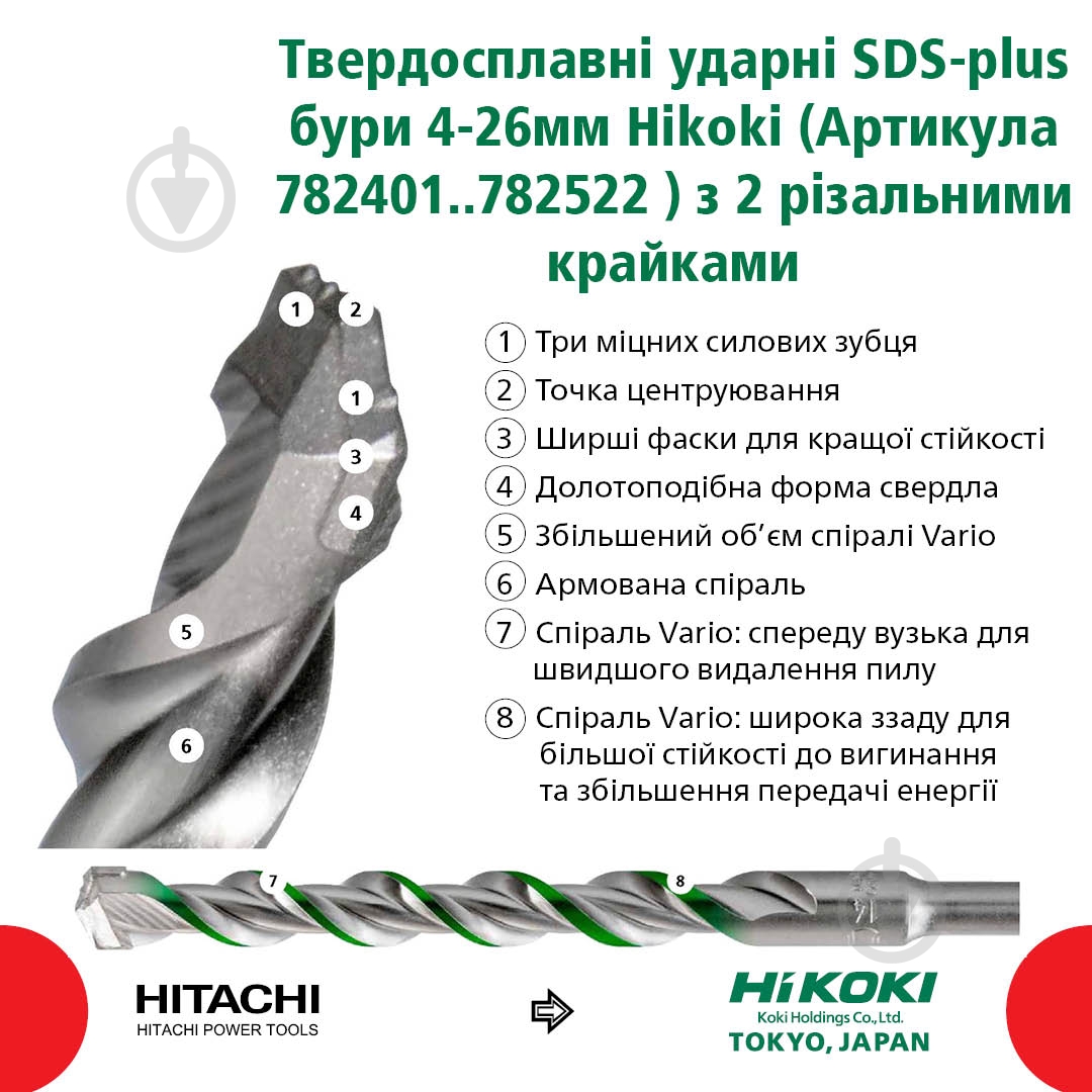 Бур HIKOKI 782472 SDS-plus 14x150 мм 210 мм 782472 - фото 3 Бур HIKOKI 782472 SDS-plus 14x150 мм 210 мм 782472 - фото 3