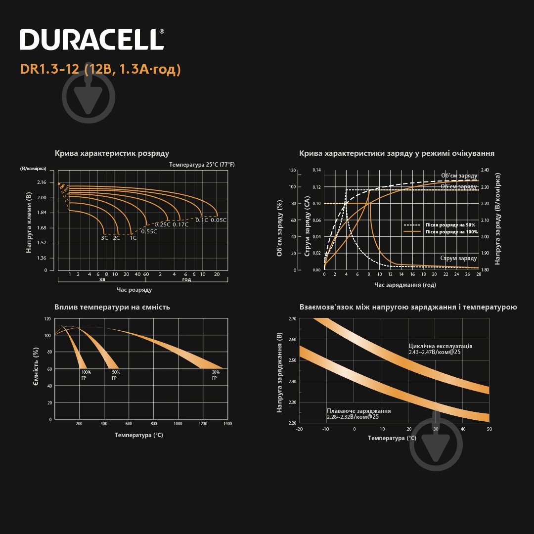 Батарея акумуляторна Duracell 12V 1.3Ah AGM (DR1.3-12) - фото 7