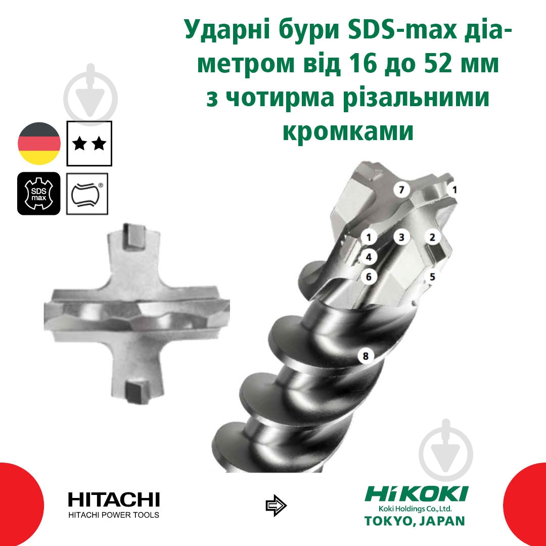 Бур HIKOKI SDS-max 40x800 мм 920 мм 754347 - фото 4