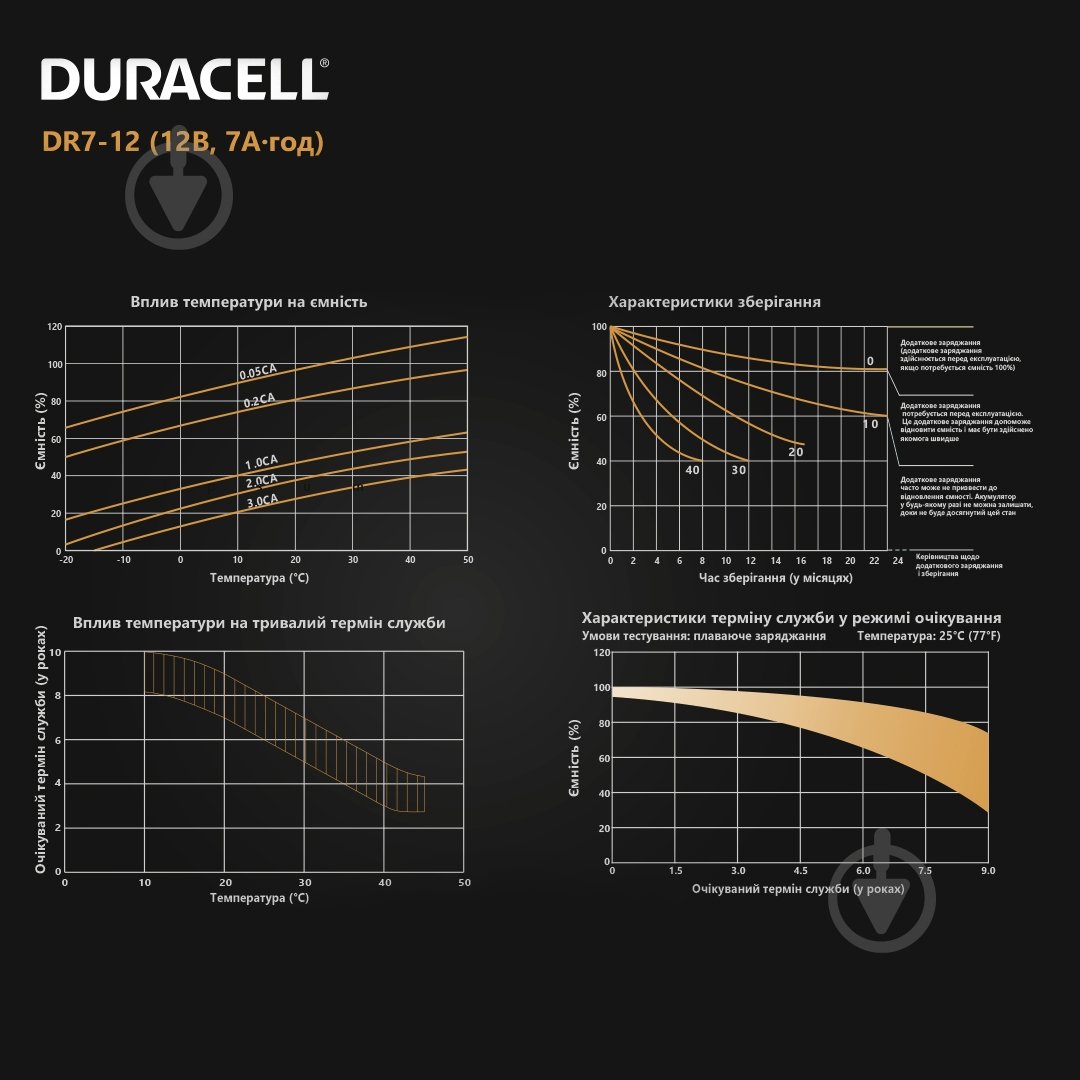 Батарея акумуляторна Duracell 12V 7Ah AGM (DR7-12) - фото 8