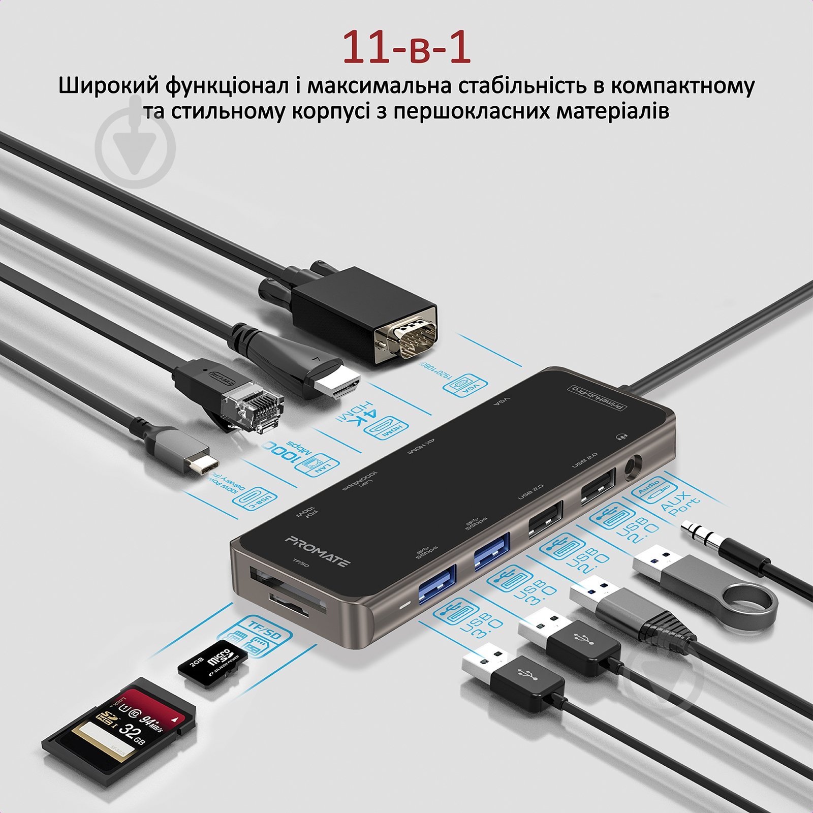 USB-хаб Promate PrimeHub-Pro 11-в-1 USB-C PD/HDMI/VGA/2xUSB 3.0/2xUSB 2.0/RJ45/SD/MicroSD/AUX 3.5 мм - фото 2 USB-хаб Promate PrimeHub-Pro 11-в-1 USB-C PD/HDMI/VGA/2xUSB 3.0/2xUSB 2.0/RJ45/SD/MicroSD/AUX 3.5 мм - фото 2