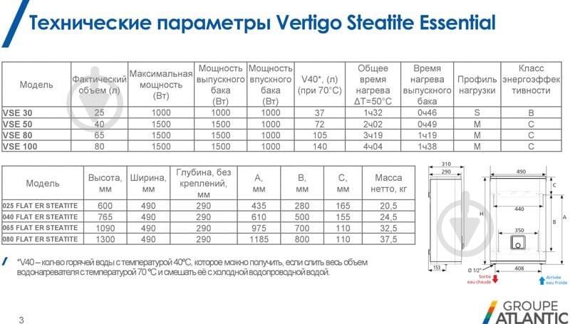 Бойлер Atlantic Vertigo Steatite Essential 80 MP-065 2F 220E-S (1500W) - фото 16