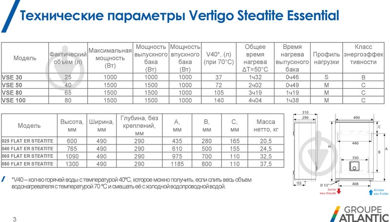 Бойлер Atlantic Vertigo Steatite Essential 100 MP-080 2F 220E-S (1500W) - фото 16
