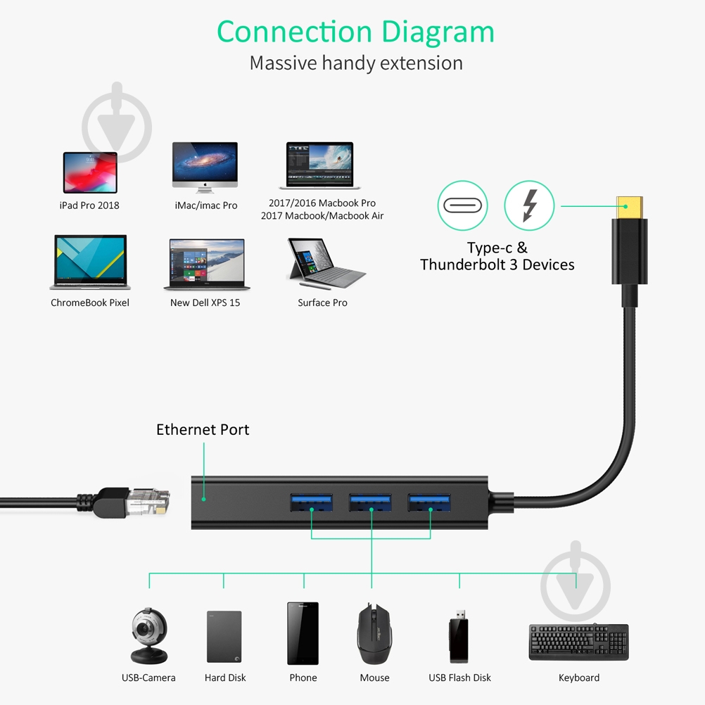 USB-хаб Choetech 4 в 1 USB-C до RJ45 0,12 м чорний (ADAPT-CHOE-HUB-U02) - фото 6